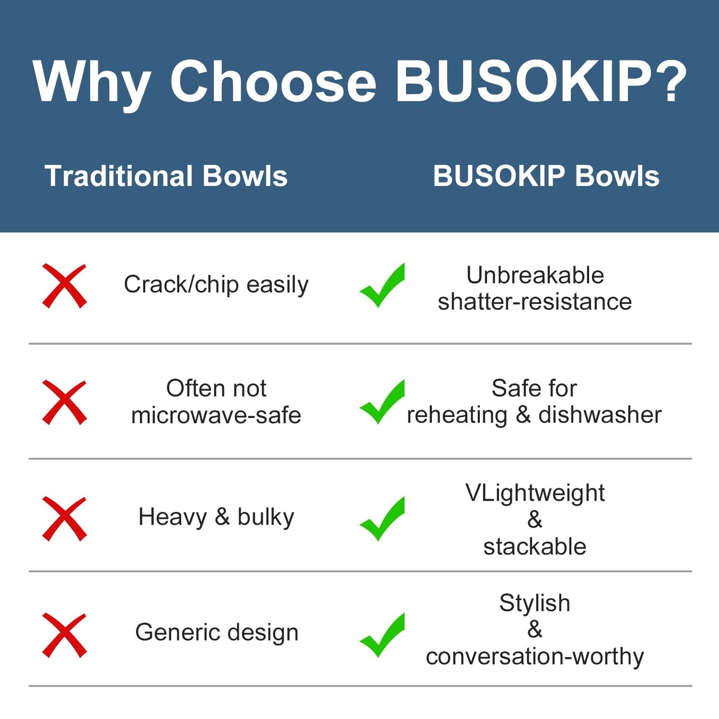 BUSOKIP Ramen Bowl 26oz, Unbreakable Wheat Straw Bowls Sets of 6, Plastic Bowl Reusable, Microwave & Dishwasher Safe Cereal Bowls for Kitchen, Dorm, Office- Black