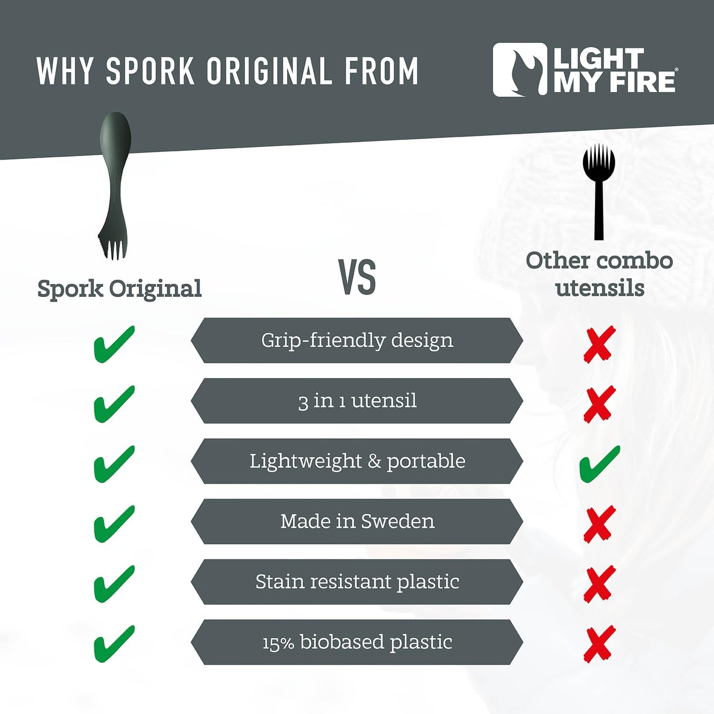 Light My Fire Spork Original 4-Pack 3-in-1 Camping Spoon Fork Knife Combo Reusable Travel & Camping Utensils Lunch Spork Outdoor Backpacking Hiking Picnic Utensil BPA Free, SageGreen