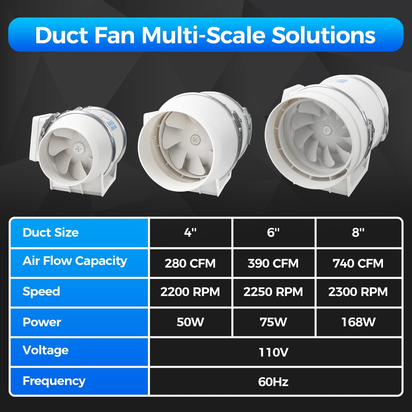Voltset 4" Inch Inline Exhaust Fan with Remote Control, 280 CFM High Efficiency Air Flow for Bathroom, Kitchen, Grow Tent, Hydroponics, 3D Printer