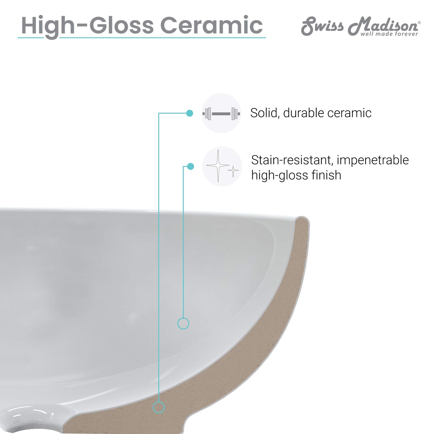 Swiss Madison Well Made Forever SM-PS307, Monaco Circular Pedestal Sink, Glossy White
