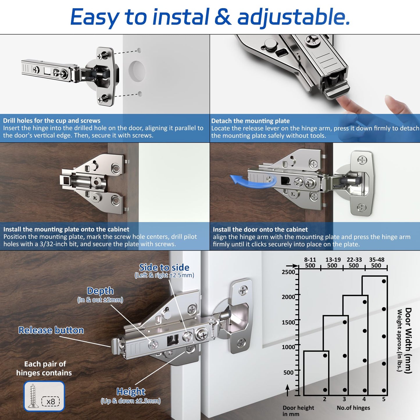 Soft Close Cabinet Hinges 10 Pack 4D Adjustable with Speed Control-Full Overlay 3/4 Inch Face Frame Hinges, Concealed Self-Closing Hinges for Frameless & Face Frame Cabinets