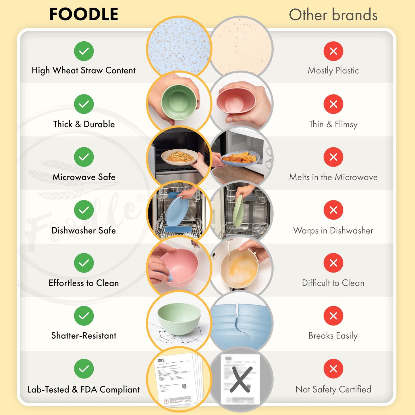 FOODLE Wheat Straw Dinnerware Set - BPA Free & Safety Certified - Lightweight & Unbreakable - Microwave & Dishwasher Safe - Camping, Dorm & RV Dishes - Reusable Kids Plates and Bowls Sets - For 6