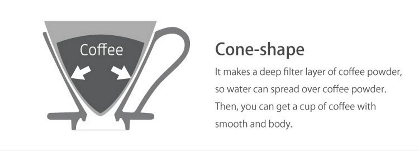 CAFEC 100-Pack Cone-shaped V60 02 Style Universal 1 to 4 Cup Disposable Pour-Over Drip Coffee Paper Filter made of Eco-Friendly Refined Virgin Pulp for Better Tasting Brewing Pour Over Dripper (White)