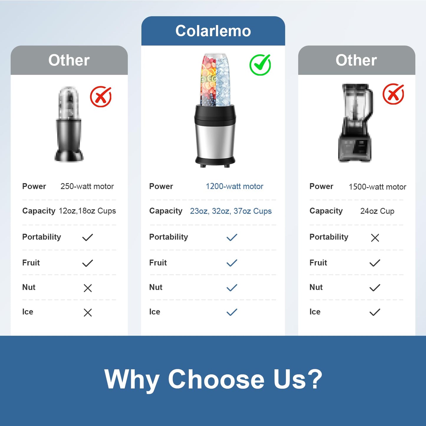 Colarlemo 12-Piece Smoothie Blender Maker 25,000 RPM Personal Blender for Ice Crushing Smoothies & Frozen Drinks Nuts with 23oz, 32oz, 37oz Portable Cups Two 6-Leaf Stainless Steel Blades, Silver