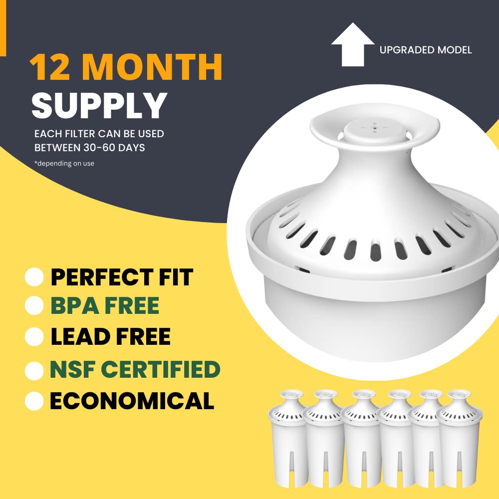 Max Strength Pro Water Filter Replacement for Brita® Pitchers & Dispensers, Classic OB03, Mavea® 107007, 35557 & More, NSF Certified Water Pitcher Filter, 1 Year Supply, Fits Brita & Mavea, 6 Count