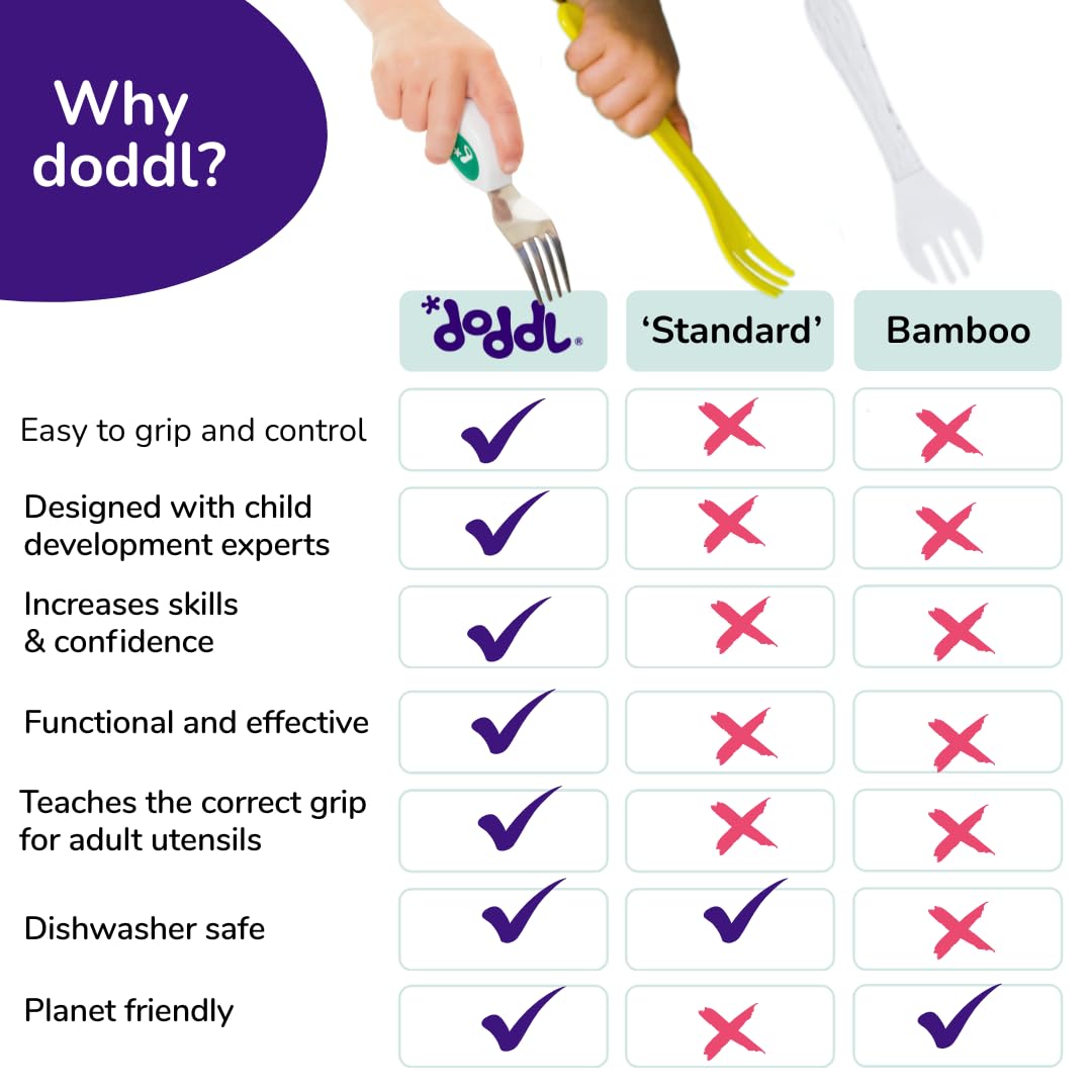 doddl Toddler Utensils, Ergonomic Fork and Spoon Set for Self Feeding, Stainless Steel Silverware for 1-3 Year Olds, BPA Free, Dishwasher Safe (Dusky Rose)