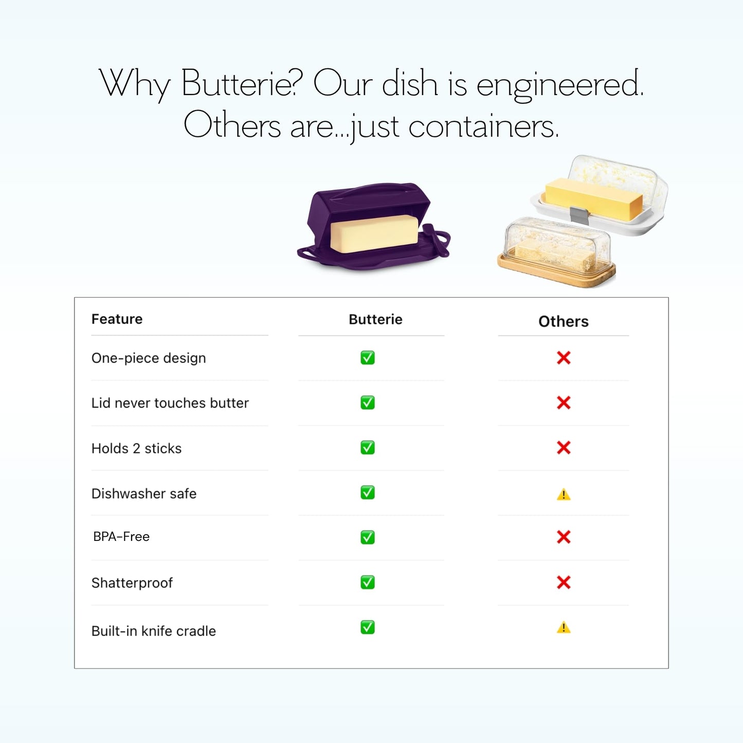 Butterie Flip Top Butter Dish with Attached Lid & Matching Knife - Holds 2 Sticks, Fits Kerrygold/European Butter - BPA Free & Dishwasher Safe - Purple