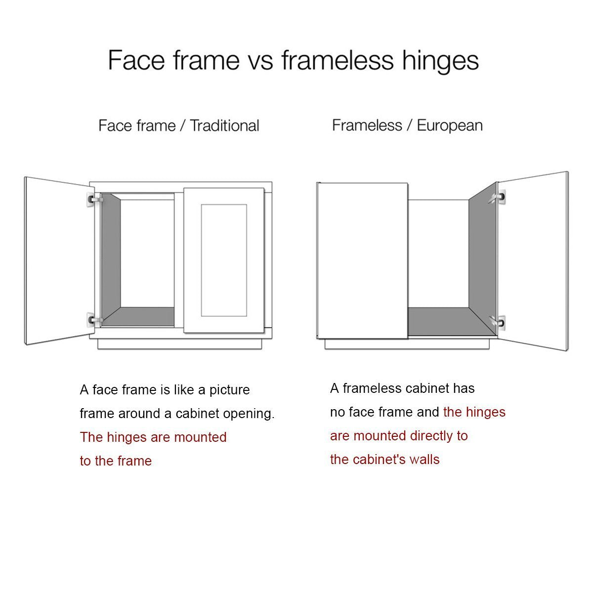 10 Pairs （20 Pack） Soft Close Kitchen Cabinet Door Hinges fit for Face Frame Cabinet,105 Degree Opening Angel Self Closing with Mounting Screws by Probrico