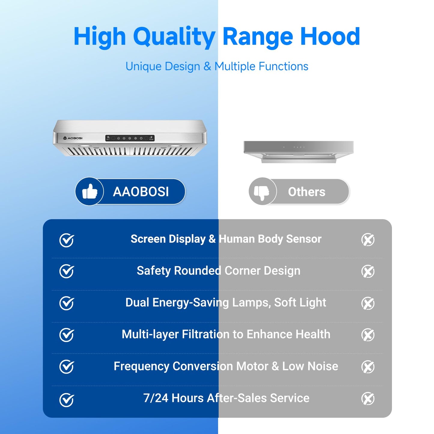 AAOBOSI 30 Inch Under Cabinet Range Hood, 800 CFM Stainless Steel Kitchen Vent Hood with Gesture Sensing, Touch Control, 3-Speed Exhaust Fan, LED Lights, Ducted Range Hood