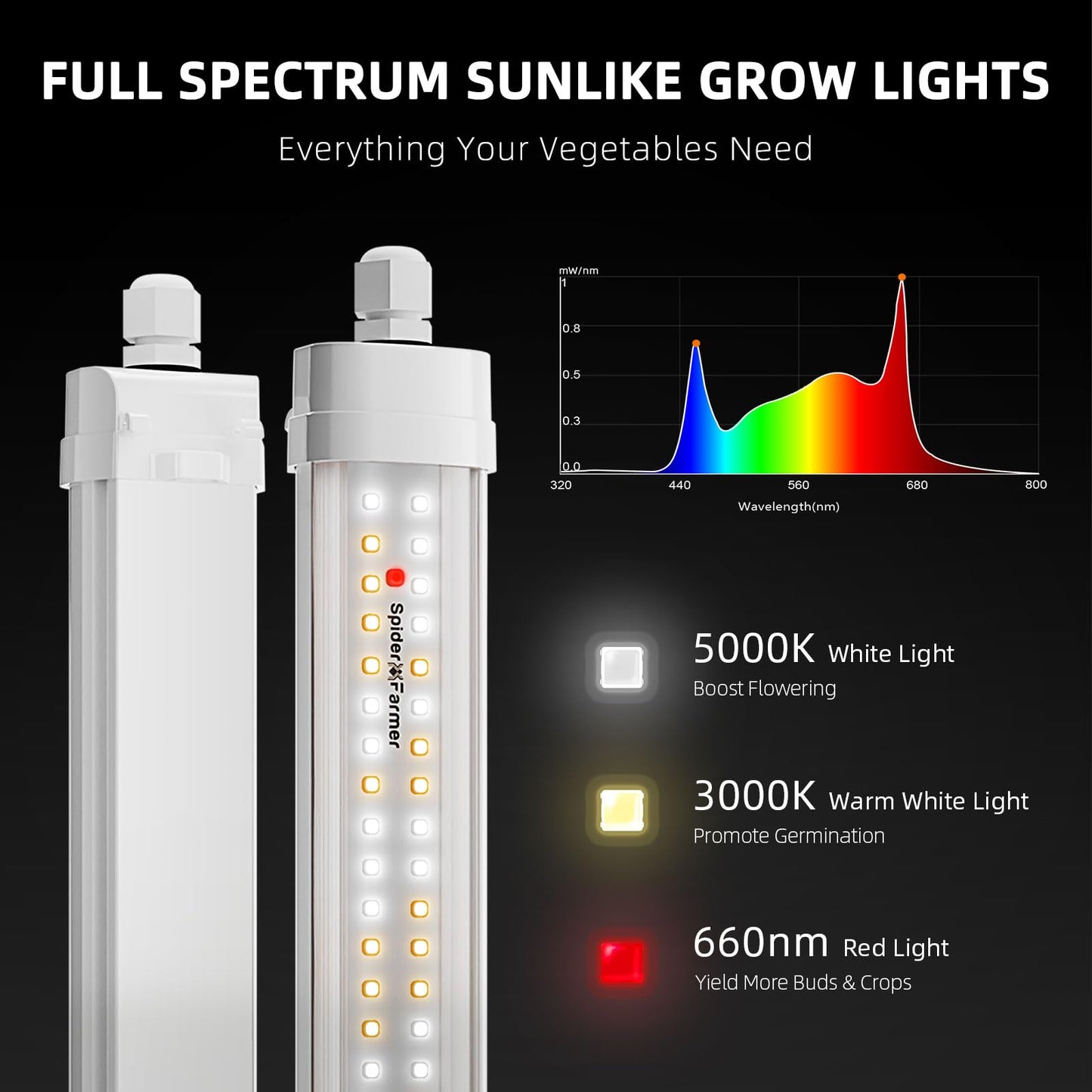 Spider Farmer Glow80 LED Grow Lights, 3.6ft Sunlike Full Spectrum Waterproof Plant Growing Lamp Linkable for Indoor Plant Shelves Seedling Veg Flower Hydroponic Greenhouse