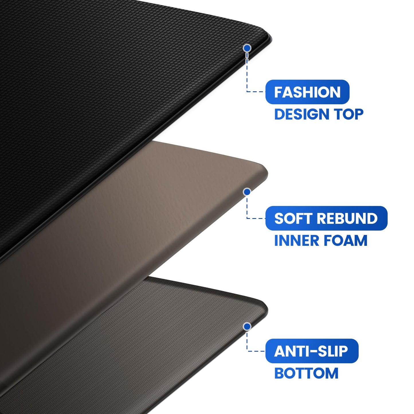 KitchenClouds Kitchen Mats for Floor,3PCS Kitchen Rugs,Non Slip Anti Fatigue Mats for Floor,Waterproof Kitchen Sink Mat,Cushioned Standing and Comfort Mats for Office,Black