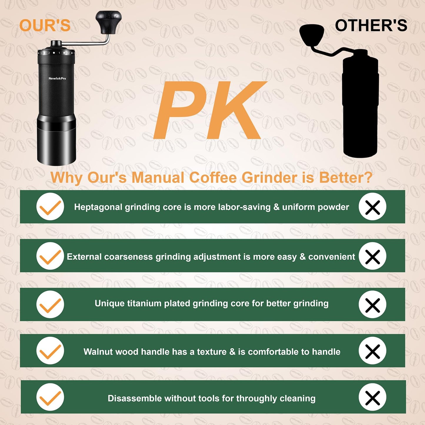NewlukPro M7 Pro Manual Coffee Grinder,Titanium Coating Conical Burr,Hand Coffee Grinder with External 72 Grinding Scales,All-round Hand Grinder for Pour Over Drip French Press Espresso (Black)
