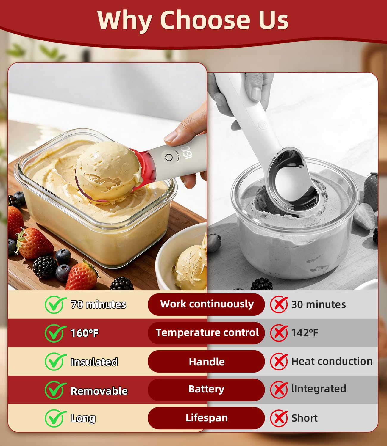 NISSYO.AM Heated Ice Cream Scoop Rechargeable, Electric Ice Cream Scooper with Removable Battery &Drip-Proof Stand, OneTouch 3 Fast Heating Levels for Hard Ice Cream, IP68 Waterproof,Best Gift for Mom