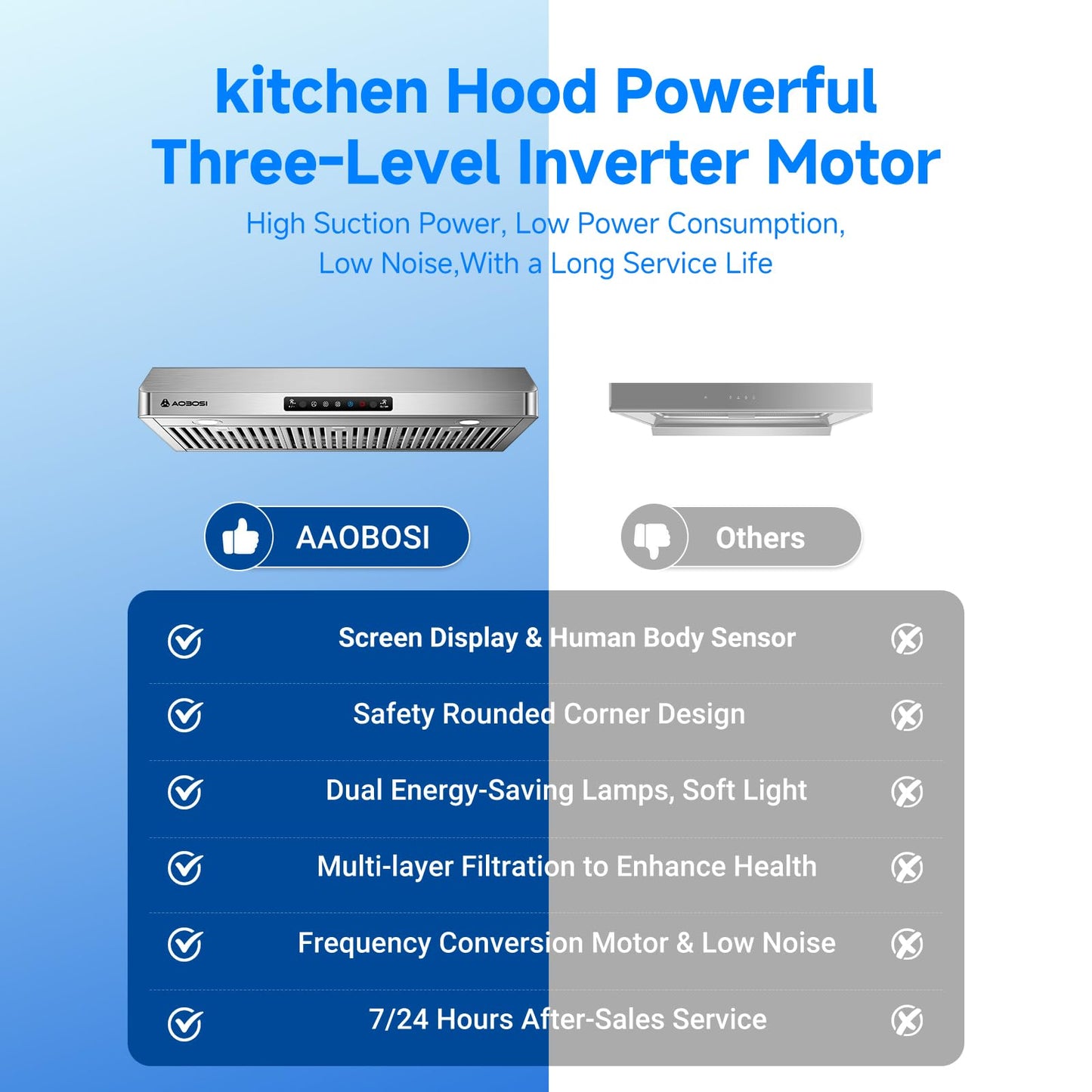 AAOBOSI 36 Inch Under Cabinet Range Hood, 800 CFM Stainless Steel Kitchen Vent Hood with Gesture Sensing, Touch Control, 3-Speed Exhaust Fan, LED Lights, Ducted Range Hood