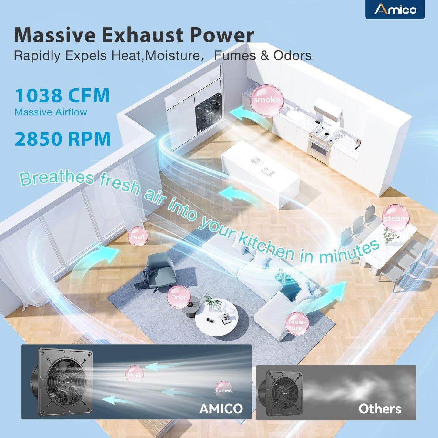 Amico 10" Kitchen Exhaust Fan with Remote, 1038 CFM High Airflow Extractor Fan, Energy Efficient 50W EC Motor Ventilation Fan for Garage, Attic & Greenhouse, 9-Speed, Timer, Low Noise 55dB, FCC, Black