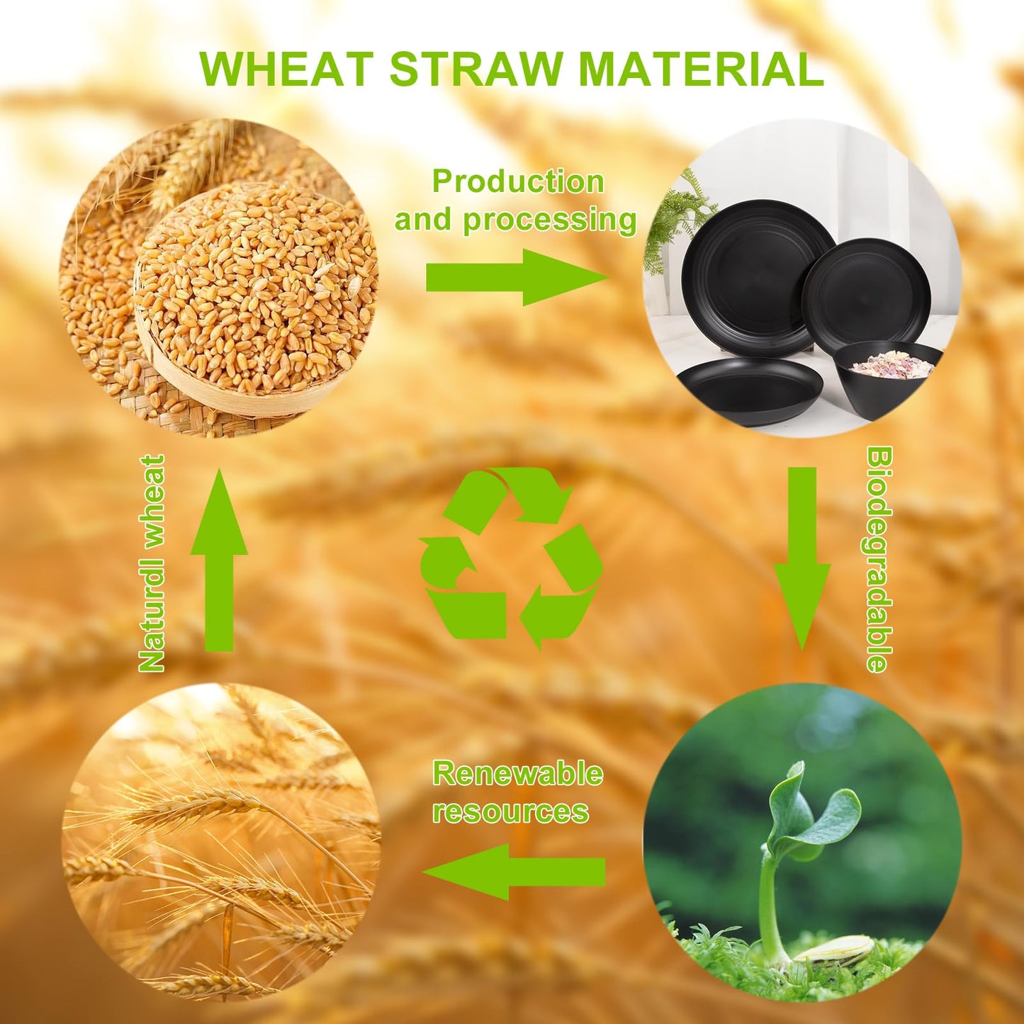LIYH 48 Pcs Black Wheat Straw Plates and Bowls Dinnerware Set for 12, Camping Dish Set, Dishwasher Safe, Unbreakable Plastic Camper Dishes