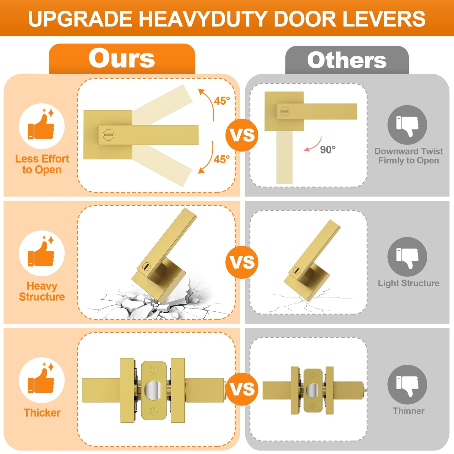 Plustool 6 Pack Brushed Gold Door Handles, Interior Door Knob Heavy Duty, Flat Square Privacy Door Locks, Keyless Door Leverset for Bedroom and Bathroom