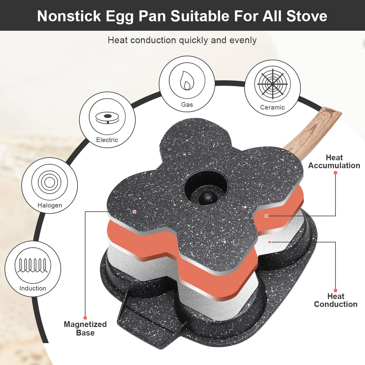 Bobikuke 4-Cup Egg Pan Nonstick, Egg Frying Pan with Lid Pancake Pan, Omelet Pan Induction Compatible for Breakfast- Black
