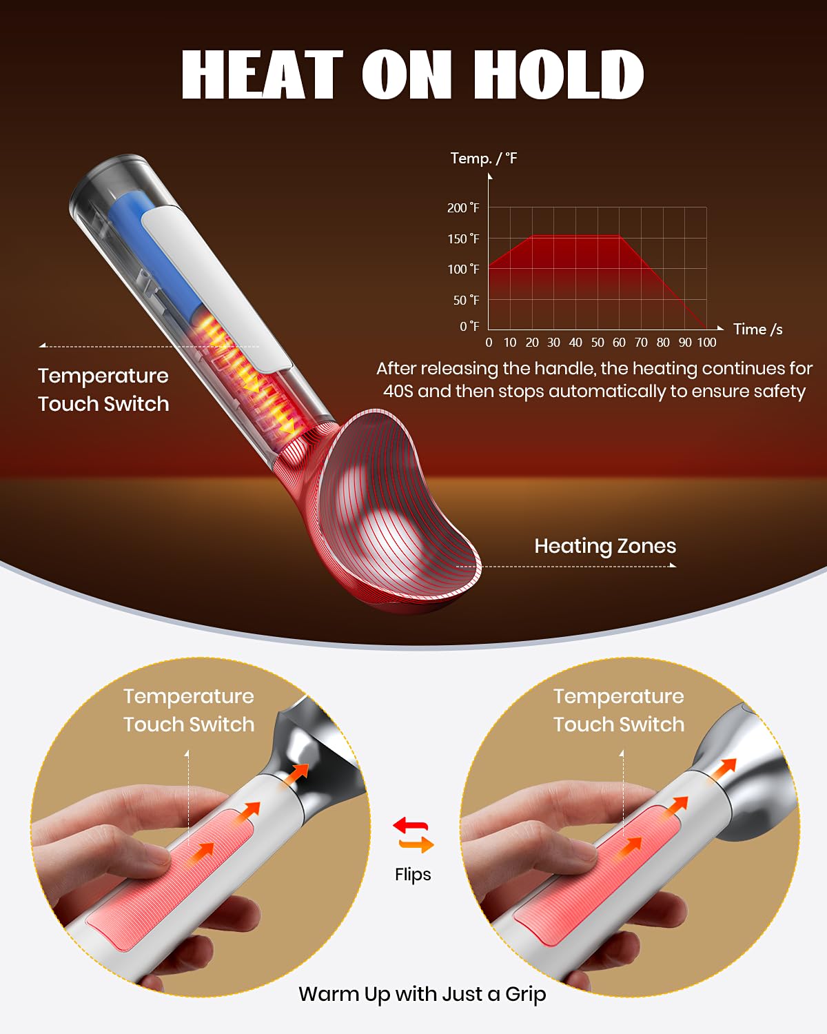 Heated Ice Cream Scoop Rechargeable Electric, 158°F Auto-Thermal Warming Scoop for Hard Ice Cream, Cordless LED Display, One-Button Operation, IP67 Waterproof Easy Clean (1, White)