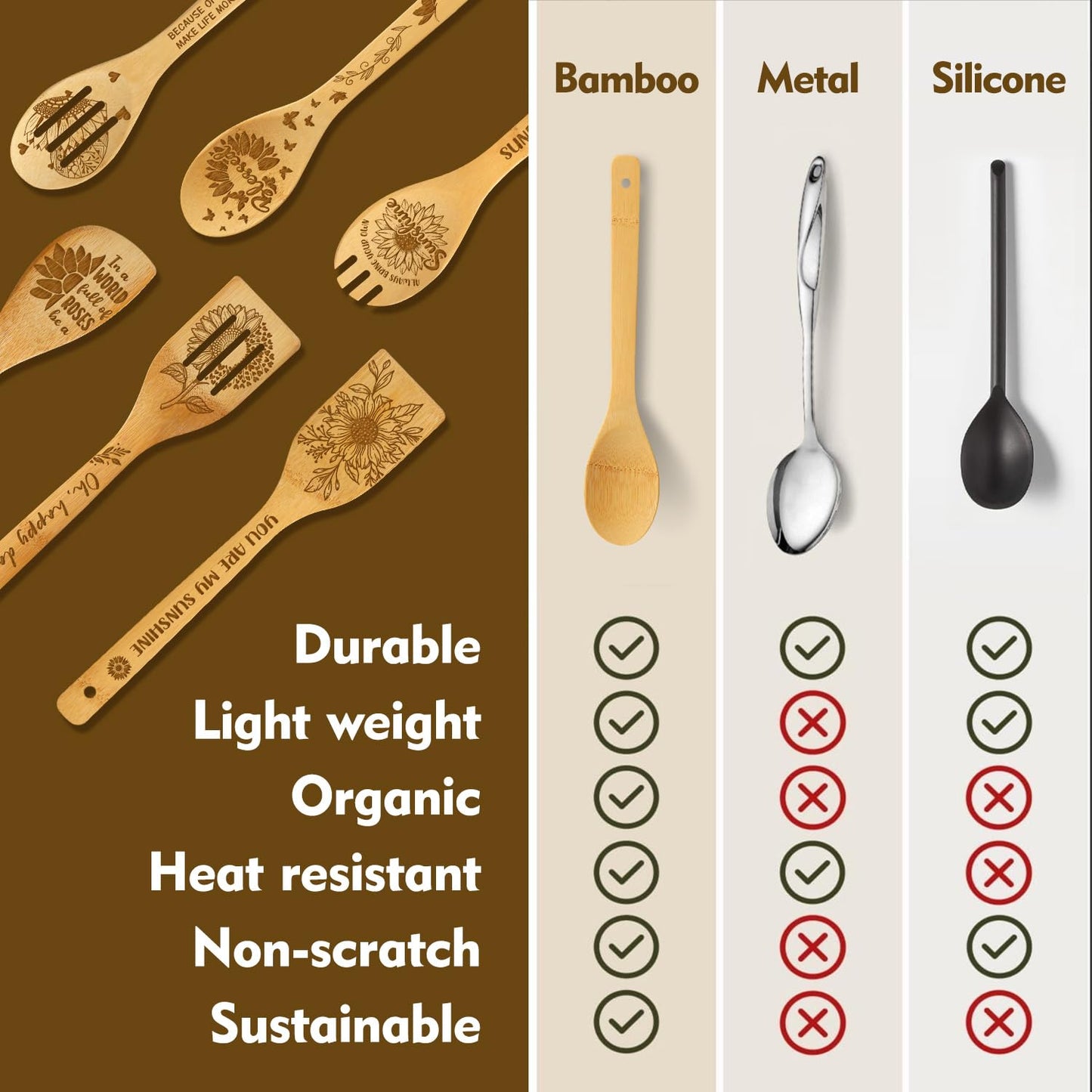 6Pcs Sunflower Engraved Bamboo Spoons Set Kitchen Gifts for Women, You Are My Sunshine Christian Inspired Encouragement Gifts for Mon Grandma, Housewarming & Special Occasion Present