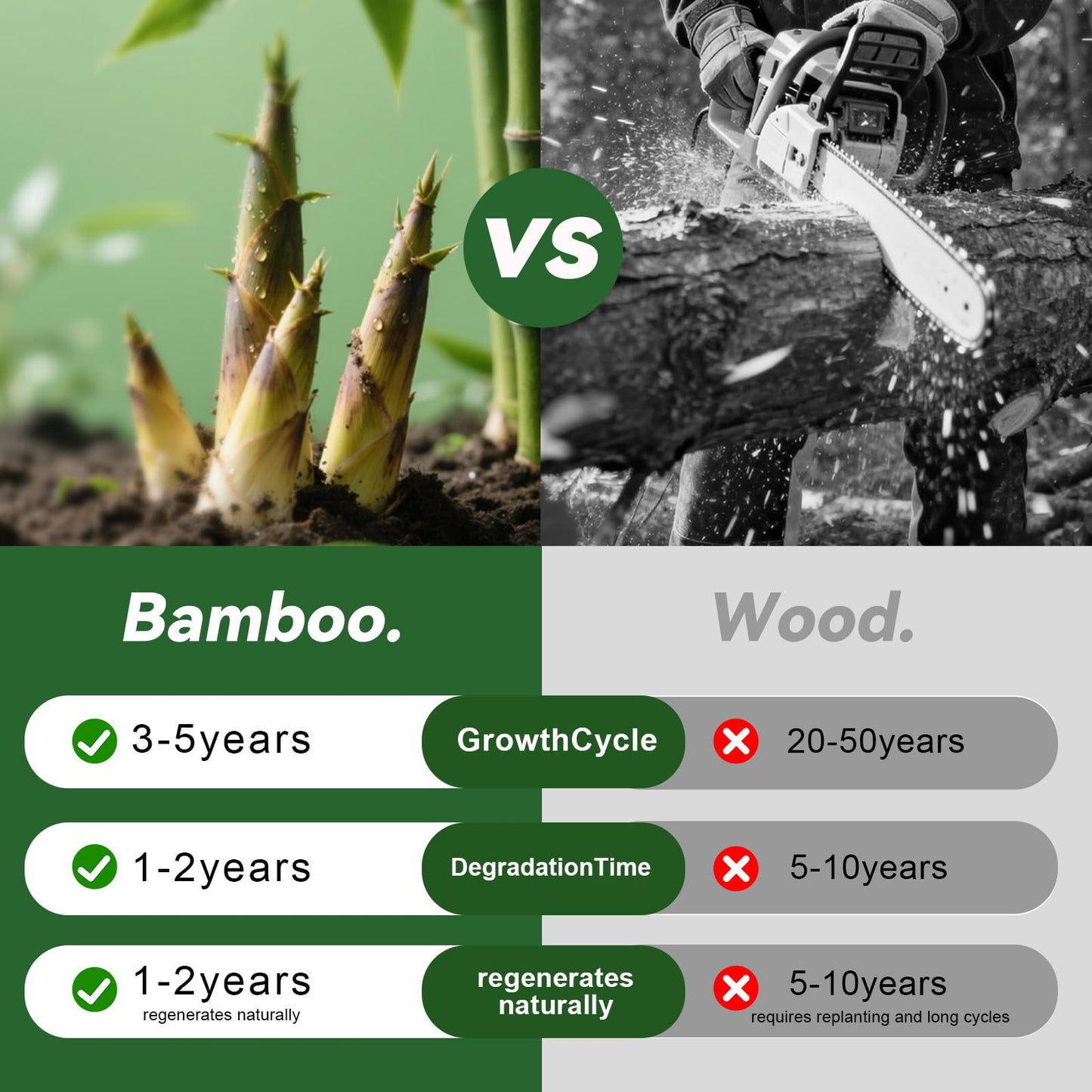 100% Bamboo Disposable Spoons | Compostable Biodegradable Eco-Friendly Utensils for Soup, Dessert & Daily Use for Party & Camping (120 Spoons)