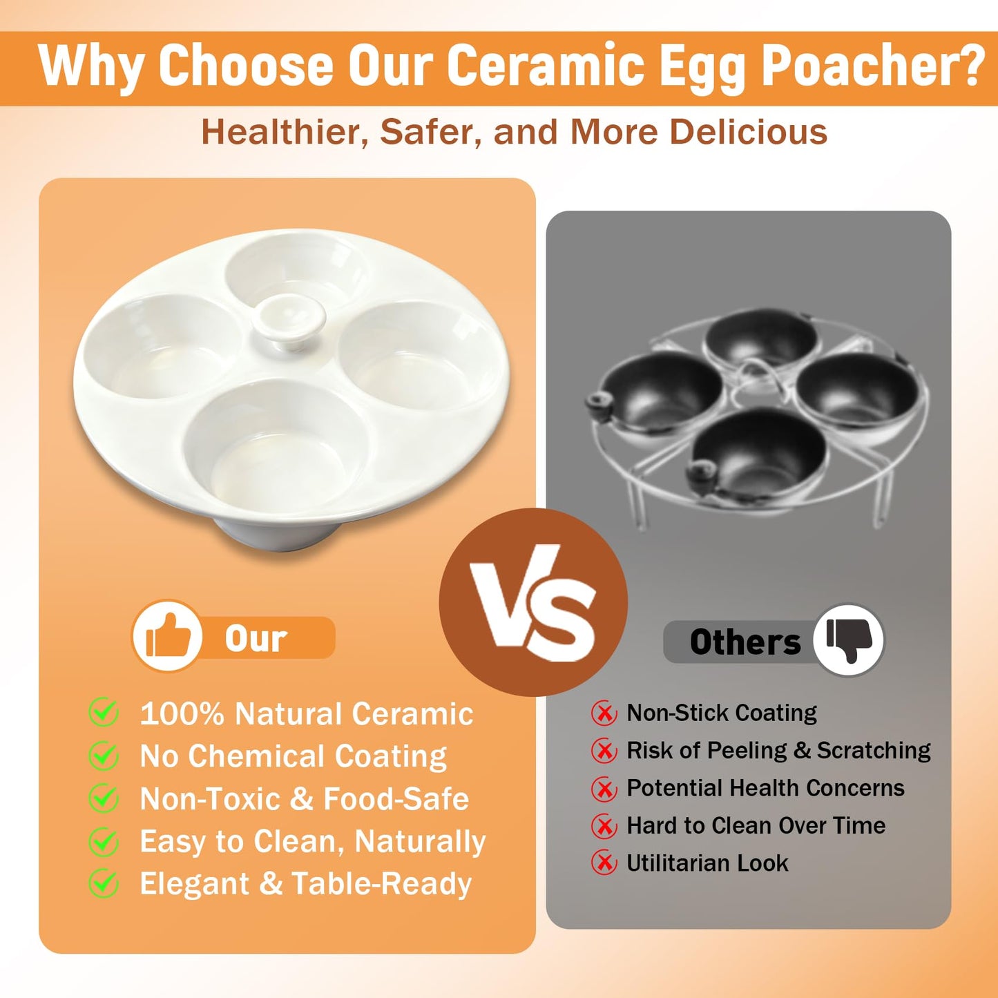 Ceramic Egg Poacher, 4-Cup Egg Poacher Pan Nonstick for Perfect Poached Eggs, Poached Egg Cooker Compatible with Most Pots, Stovetop Cooking, Easy-Clean Egg Cooker Poacher for Perfect Poached Eggs