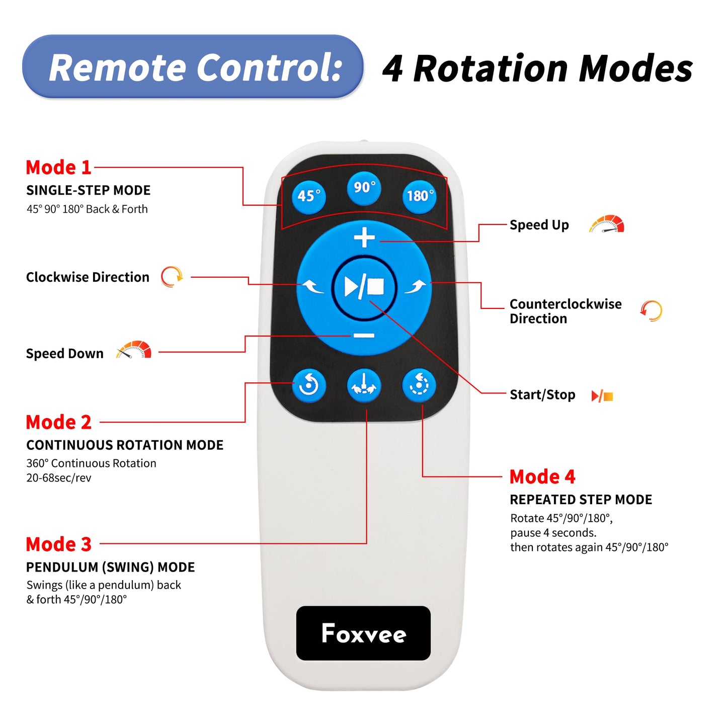 Foxvee Remote-Controlled Motorized Electric Turntable,Rotating Display Stand,Speed-Adjustable Rotating Turntable,Multi-Mode 360° Photography Turntable for 3D Scan,Photography,Showcase(7.87inch/White)