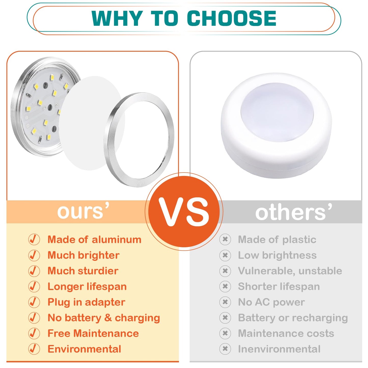 Lvyinyin Under Cabinet LED Puck Lights, Counter Closet Lighting, Daisy Chained linkable, 110V Plug-in & Direct Hardwiring, Wireless RF Remote Control Dimmable, White Cables, Warm White, 14 Lights
