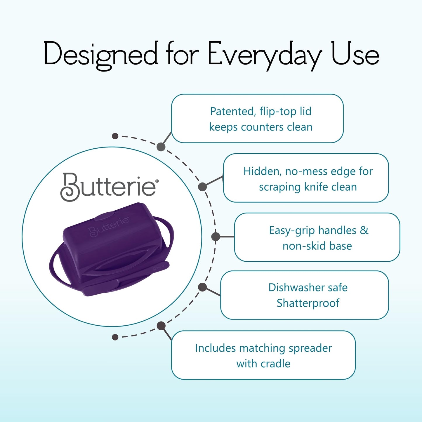 Butterie Flip Top Butter Dish with Attached Lid & Matching Knife - Holds 2 Sticks, Fits Kerrygold/European Butter - BPA Free & Dishwasher Safe - Purple
