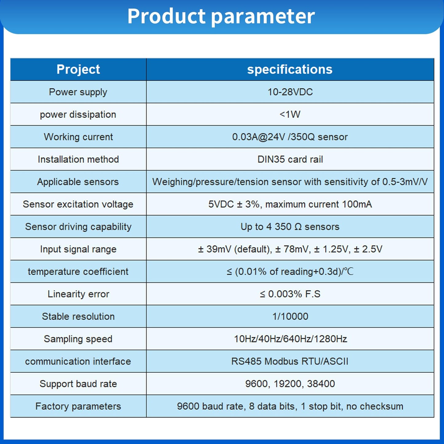 Load Cell Sensor with Signal Transmitter Amplifier,High Precision Weight Sensor Display Signal Output RS485 0-5V 0-10V 4-20mA Two Sets of Relays,Multiple Weight Display Units (0-5T)