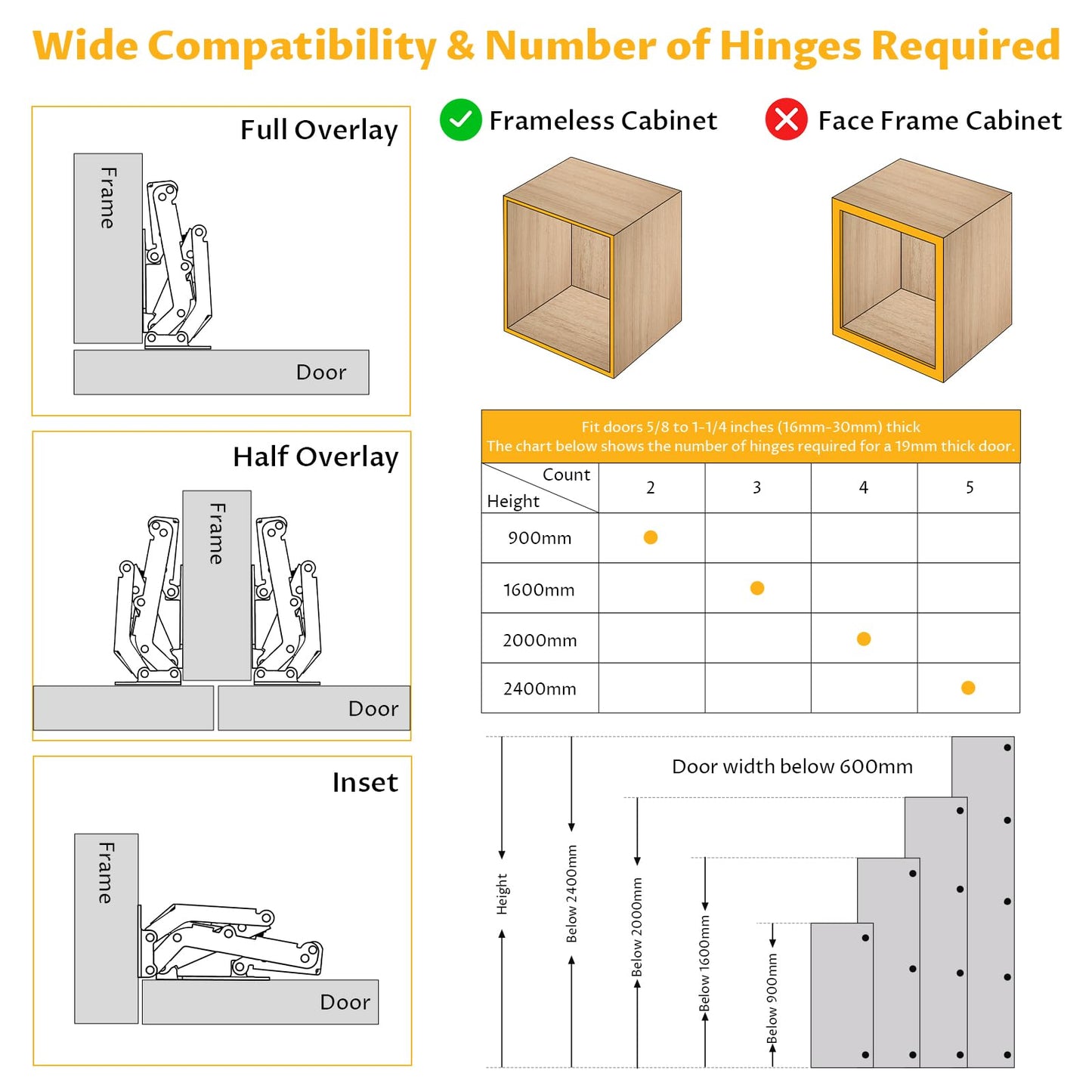 Chibery 4 Pack 170 Degree Soft Close Cabinet Hinges, Slow Smooth Hidden Frameless Lazy Susan Hinge, Concealed Hardware Surface Mount, Lid Support Trap Door, Self Closing for Corner, Kitchen Cupboard