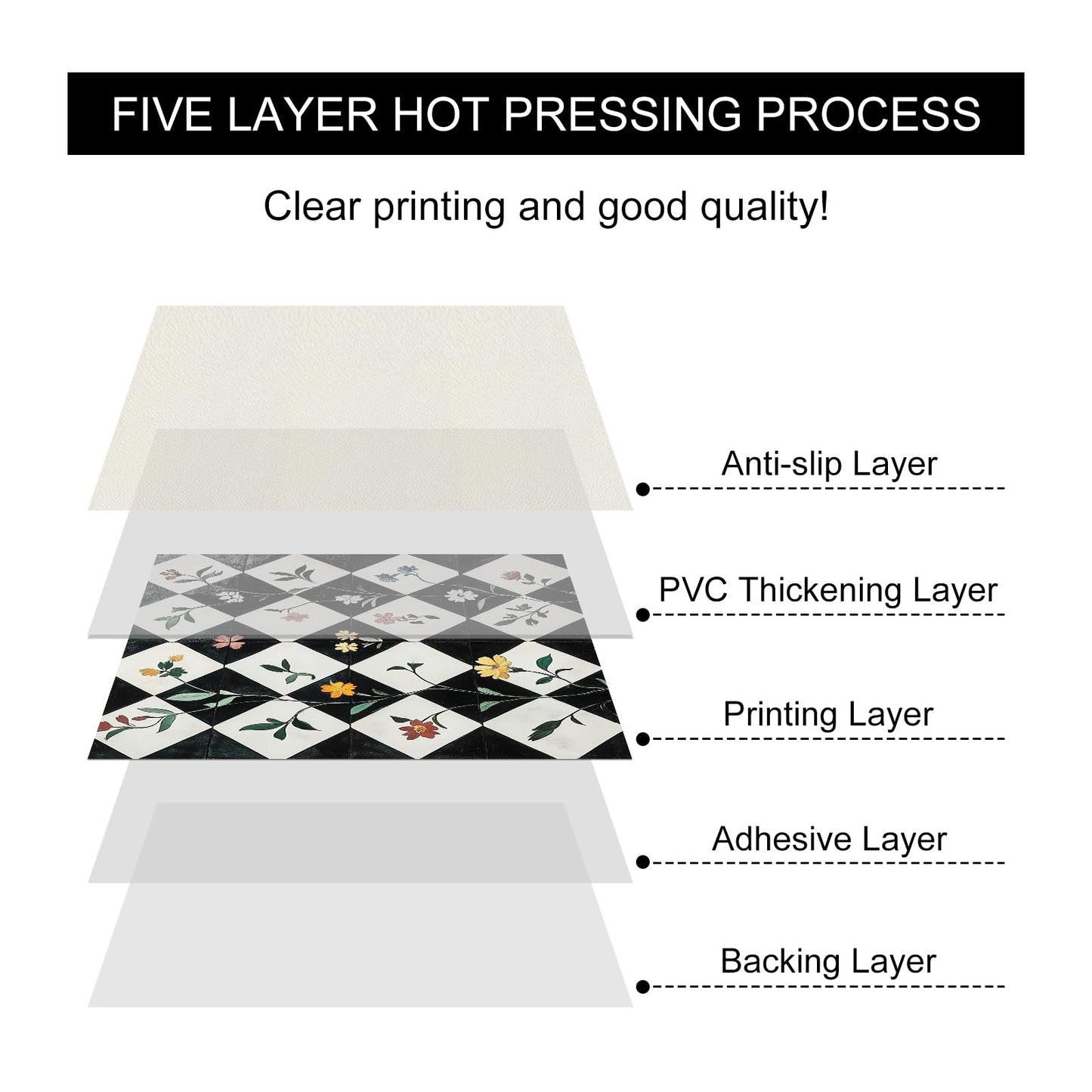 HOMETITUTE 10PCS 12x12 Inch Floral Checkerboard Peel and Stick Floor Tiles Removable Self Adhesive Vinyl Flooring Stickers for Kitchen Entryway Studio Home Decor