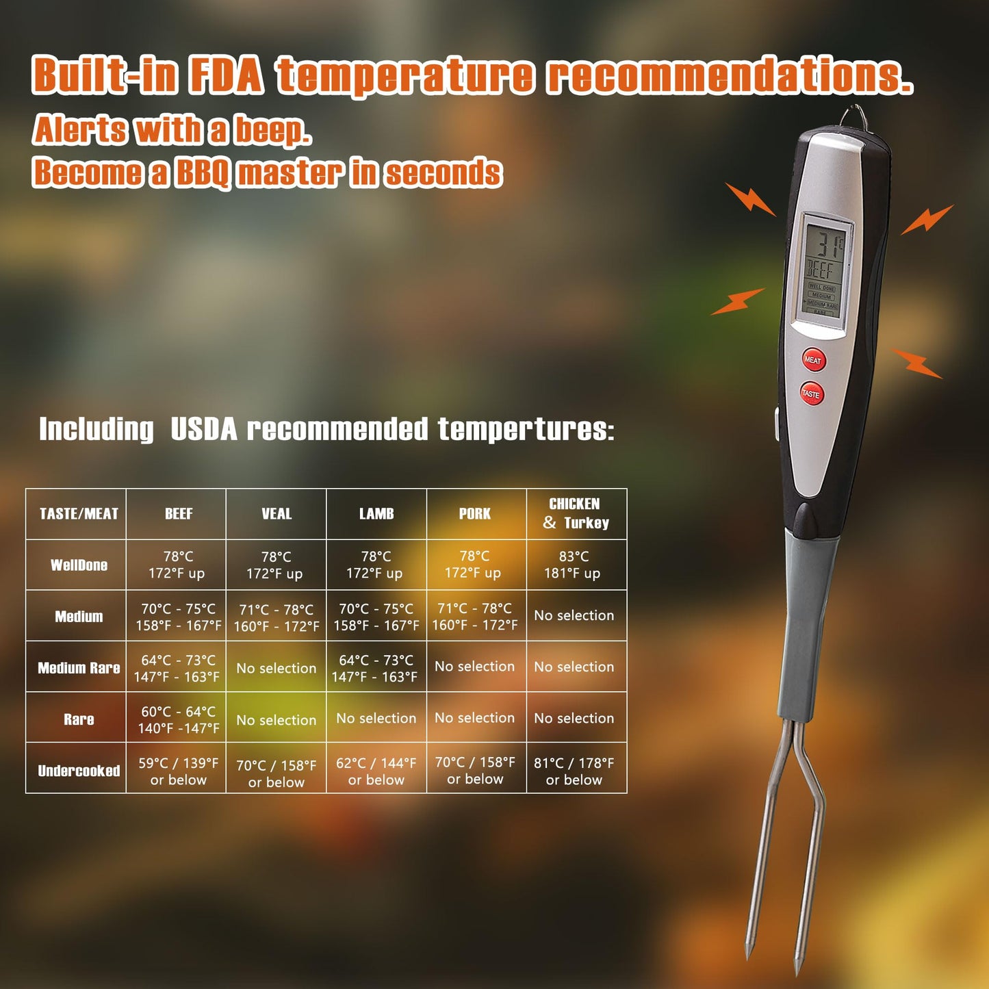 lfcforldx Meat Thermometer Fork for BBQ & Grilling – Instant Read Food Thermometer with Preset Meat Temperatures, Long Heat-Safe Handle, Backlit LCD for Steak, Chicken & Outdoor Cooking, Black