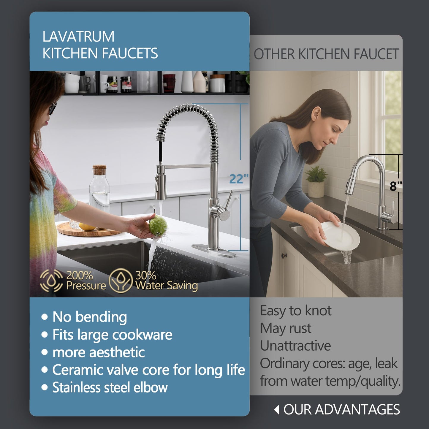 Lavatrum Brushed Nickel Kitchen Faucets, Brass 22 inch Commercial High Arc Single Handle Kitchen Faucets for Pull Down Sprayer Modern Spring with Deck Plate