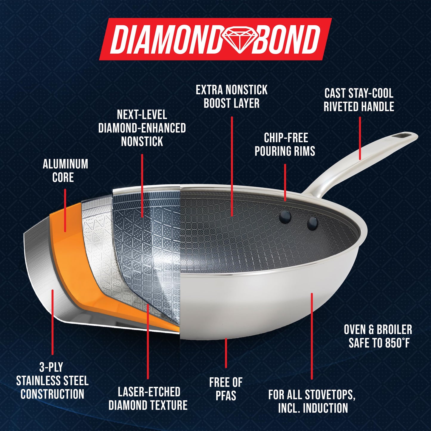 Blue Diamond Hybrid Nonstick Stainless Steel 10” Frying Pan, PFAS-Free Ceramic Diamond Surface Skillet, Diamond Bond Powerful Searing, Dishwasher Safe, Stay-Cool Handle, Induction Ready, All Cooktops