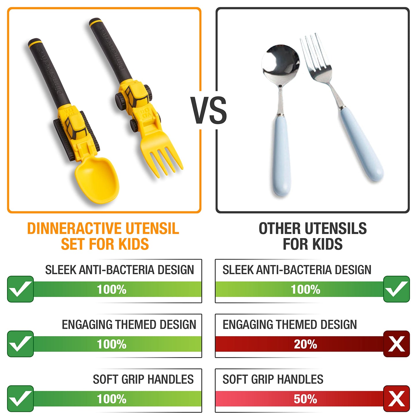 Dinneractive Utensil Set for Kids – Construction Themed Toddler Forks and Spoons, Toddler Utensils – 2-Piece Set – Yellow Construction Utensils For Toddlers - Loader & Tractor Toddler Spoons and Forks