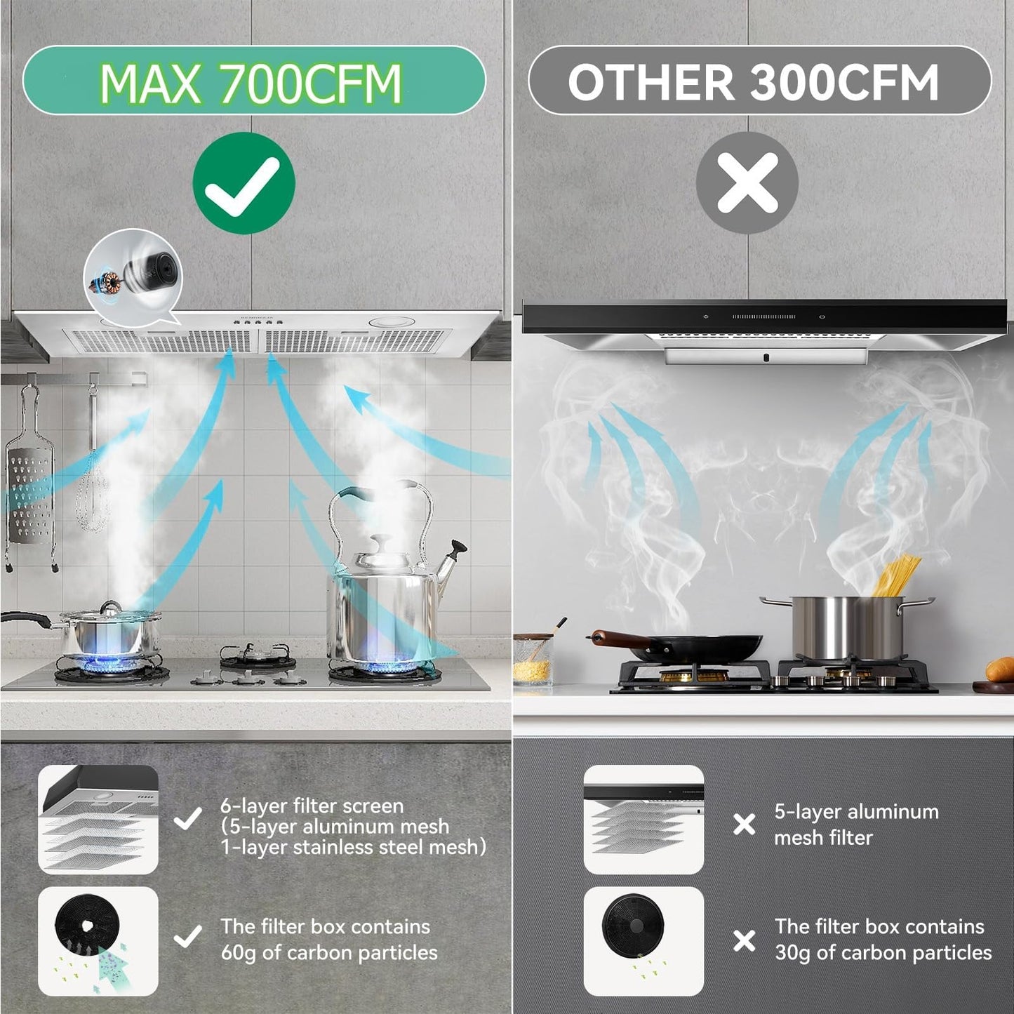 Built-in 30 Inch 700 CFM Kitchen Range Hood Insert | Stainless Steel Stove Vent Hood with Bright LED Lights, Push Button Control | Convertible Ducted/Ductless, Includes Grease & Carbon Filters