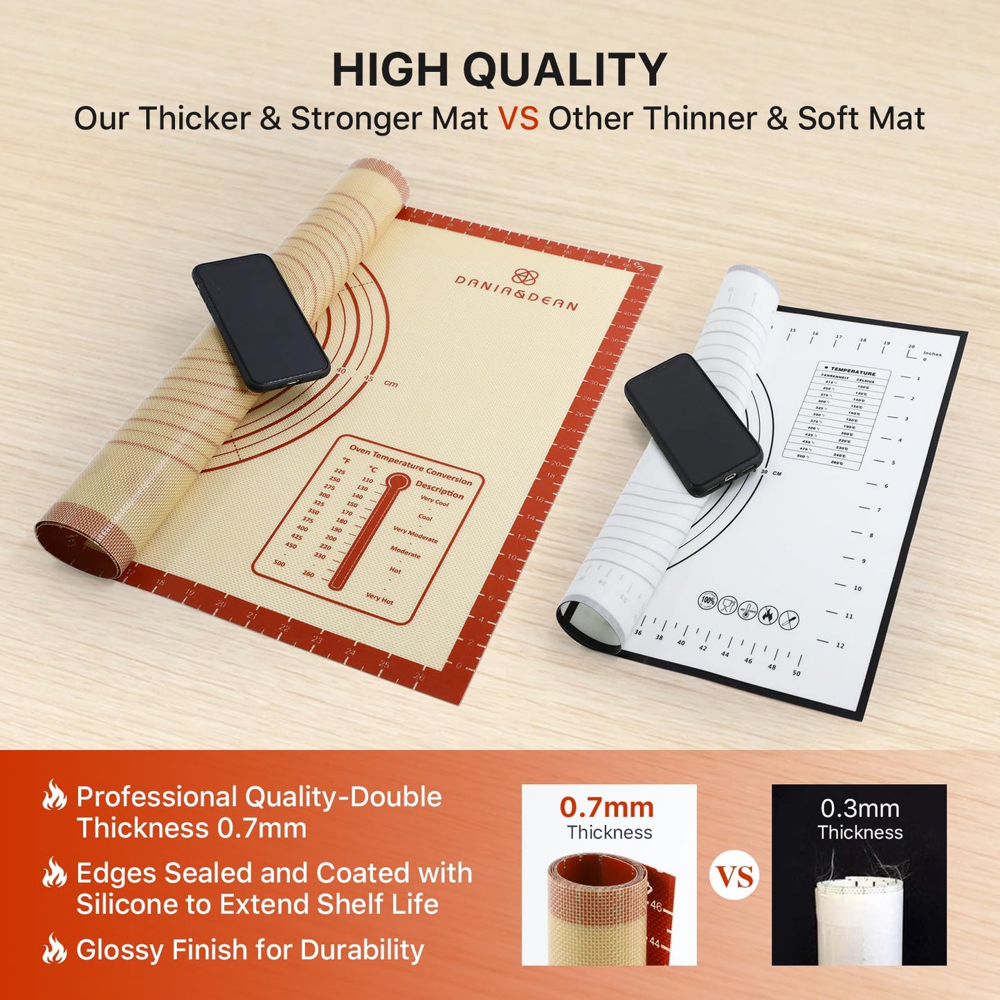 Silicone Baking Mat,36" x 24" Extra Thick Large Non Stick Sheet Mat with Measurement Non-slip Dough Rolling Mat,Reusable Food Grade Silicone Counter Mat for Making Cookies,Macarons,Bread and Pastry