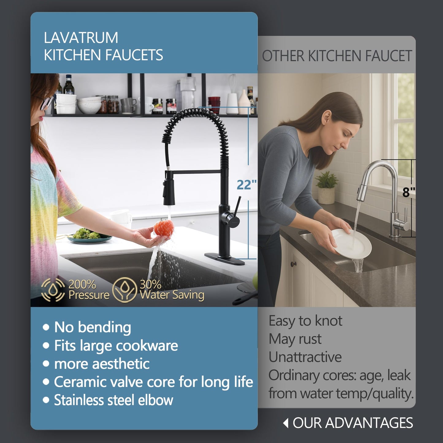Lavatrum Brass Matte Black Kitchen Faucets, Brass 22 inch Commercial High Arc Single Handle Kitchen Faucets for Pull Down Sprayer Modern Spring with Deck Plate