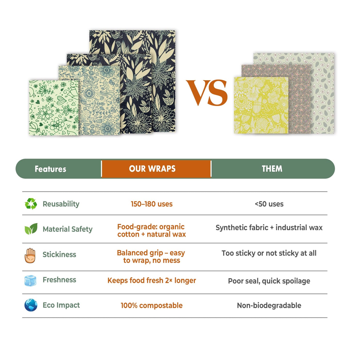 Akeeko Reusable Beeswax Food Wraps - Assorted 9 Packs, Reusable, Plastic-Free Food Storage, 5 Small, 2 Medium, 1 Large, 1 Extra Large Wraps with Flower and Birds Pattern