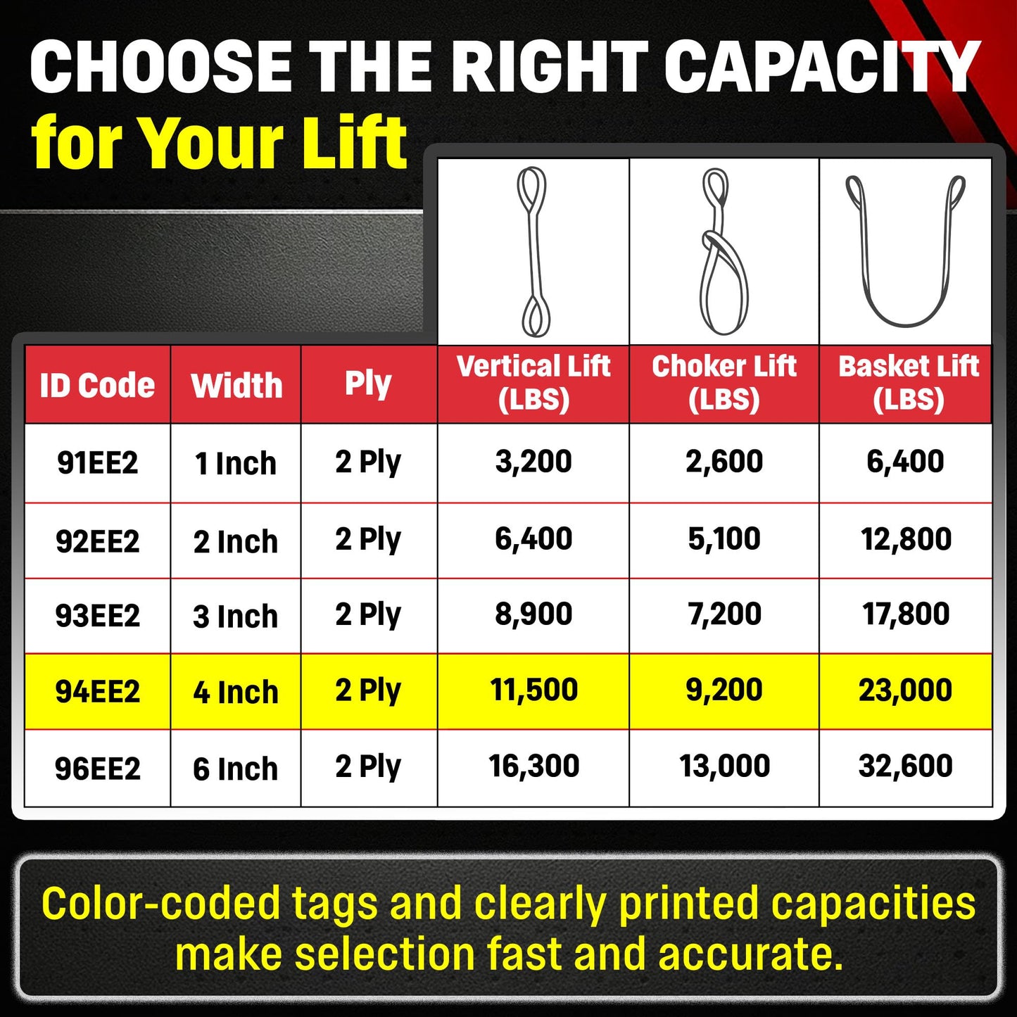 DD Sling 4 Inch x 12 Foot Nylon Lifting Sling – USA Made, 6,400 lb Vertical, 5,100 lb Choker, 12,800 lb Basket – 2-Ply Heavy Duty 900 Webbing, Type 3 Flat Eye & Eye Rigging Sling